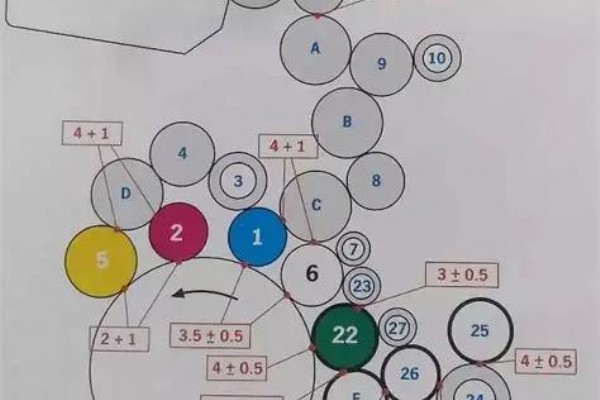 印刷知识分享：深入解析印刷机的“心血管”——墨路系统