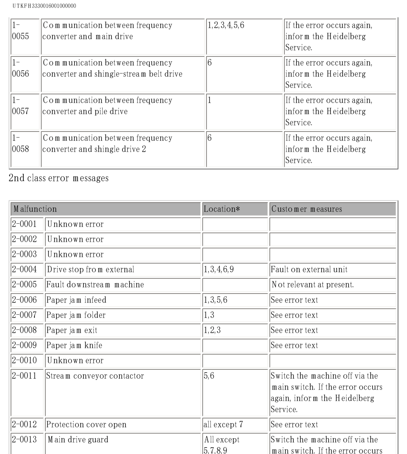 Stahl KHC78-4KLL folder fault code table: class 1 communication codes 1-0055 to 1-0058 and class 2 jam codes 2-0006, 2-0007