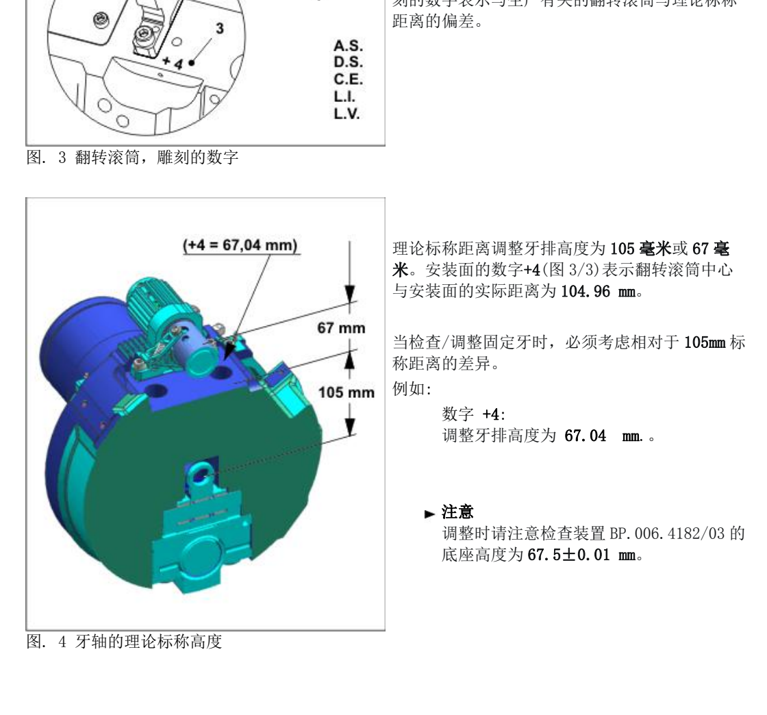 翻转滚筒牙排高度调整:安装面刻字+4对应实际距离104.96毫米,检查装置底座高度67.5±0.01毫米