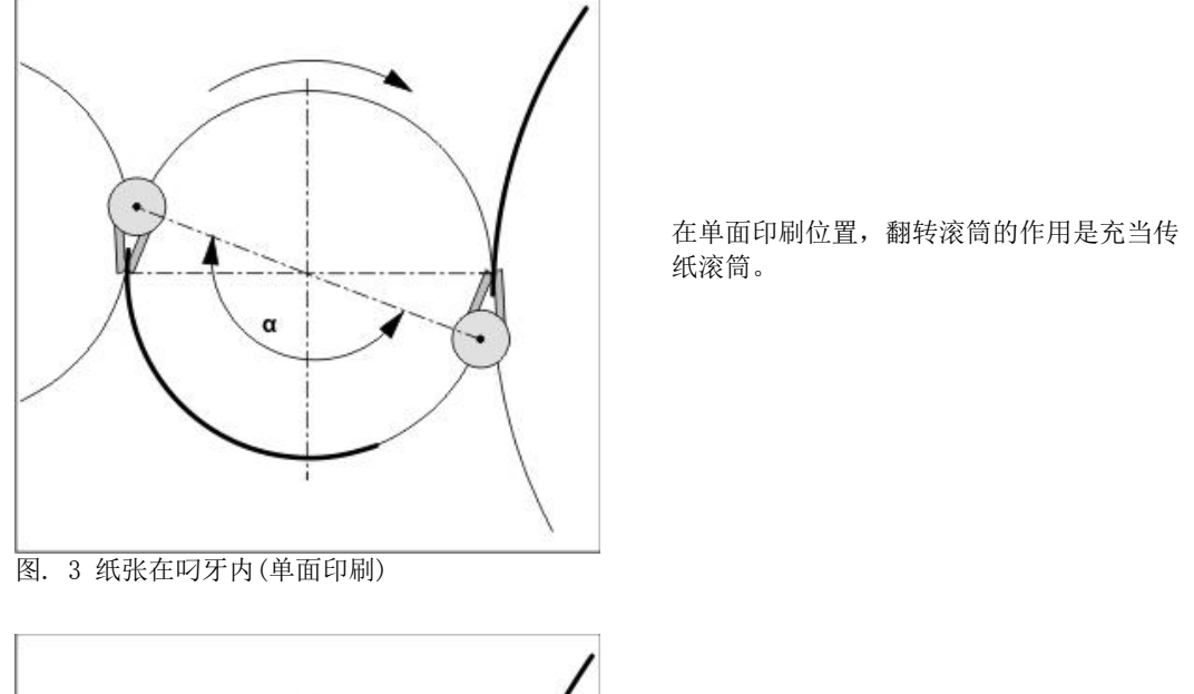 单面模式下翻转滚筒充当传纸滚筒,钳式叼牙闭合角α与交接偏移角β示意图